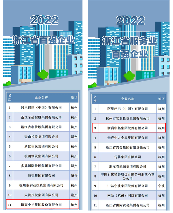 2022㽭ʡǿҵ񵥳¯ ̾λj9ٷվλ11